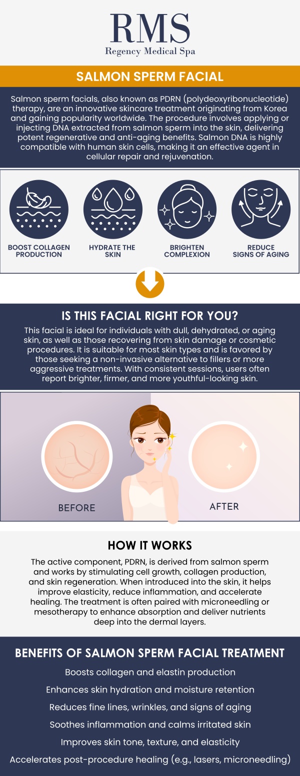 Common questions asked by clients: What is a VAMP skin regeneration "Sperm Salmon Facial"? How does the salmon sperm facial work for skin regeneration? How long does the salmon sperm facial last? How much does a salmon sperm facial cost? VAMP skin regeneration, also known as the salmon sperm facial, is a cutting-edge treatment that rejuvenates and revitalizes your skin. At Regency Medical Spa and Hair Restoration Clinic, we offer this innovative facial to help enhance your skin's natural glow and reduce signs of aging. For more information, contact us today or book an appointment online. We are conveniently located at 300 Fox Glen Court Barrington, IL 60010. We serve clients from Barrington IL, Lake Barrington IL, Lake Zurich IL, Inverness IL, Carpentersville IL, and BEYOND! Common questions asked by clients: What is a VAMP skin regeneration "Sperm Salmon Facial"? How does the salmon sperm facial work for skin regeneration? How long does the salmon sperm facial last? How much does a salmon sperm facial cost?
VAMP skin regeneration, also known as the salmon sperm facial, is a cutting-edge treatment that rejuvenates and revitalizes your skin. At Regency Medical Spa and Hair Restoration Clinic, we offer this innovative facial to help enhance your skin's natural glow and reduce signs of aging. For more information, contact us today or book an appointment online. We are conveniently located at 300 Fox Glen Court Barrington, IL 60010. We serve clients from Barrington IL, Lake Barrington IL, Lake Zurich IL, Inverness IL, Carpentersville IL, and BEYOND!