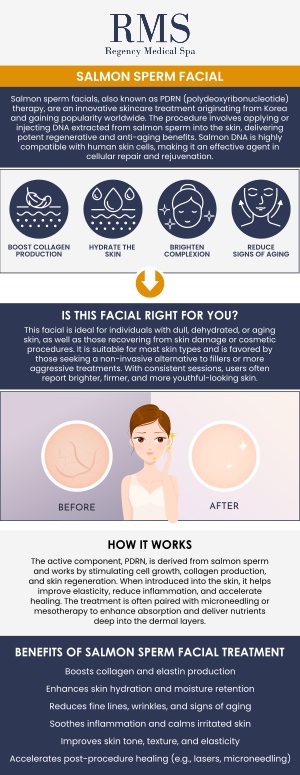 Common questions asked by clients: What is a VAMP skin regeneration "Sperm Salmon Facial"? How does the salmon sperm facial work for skin regeneration? How long does the salmon sperm facial last? How much does a salmon sperm facial cost? VAMP skin regeneration, also known as the salmon sperm facial, is a cutting-edge treatment that rejuvenates and revitalizes your skin. At Regency Medical Spa and Hair Restoration Clinic, we offer this innovative facial to help enhance your skin's natural glow and reduce signs of aging. For more information, contact us today or book an appointment online. We are conveniently located at 300 Fox Glen Court Barrington, IL 60010. We serve clients from Barrington IL, Lake Barrington IL, Lake Zurich IL, Inverness IL, Carpentersville IL, and BEYOND! Common questions asked by clients: What is a VAMP skin regeneration "Sperm Salmon Facial"? How does the salmon sperm facial work for skin regeneration? How long does the salmon sperm facial last? How much does a salmon sperm facial cost?
VAMP skin regeneration, also known as the salmon sperm facial, is a cutting-edge treatment that rejuvenates and revitalizes your skin. At Regency Medical Spa and Hair Restoration Clinic, we offer this innovative facial to help enhance your skin's natural glow and reduce signs of aging. For more information, contact us today or book an appointment online. We are conveniently located at 300 Fox Glen Court Barrington, IL 60010. We serve clients from Barrington IL, Lake Barrington IL, Lake Zurich IL, Inverness IL, Carpentersville IL, and BEYOND!