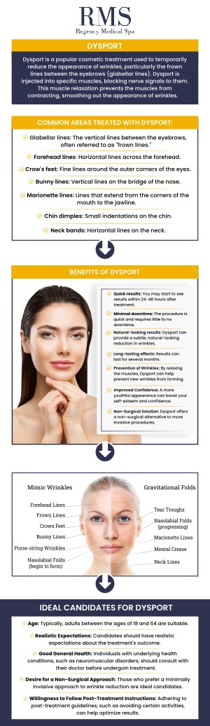 Dysport injections provide a non-invasive solution for smoothing moderate to severe facial wrinkles, especially those caused by repeated muscle movements. The treatment is quick, minimally invasive, and requires little downtime, making it a popular choice for those seeking facial rejuvenation without surgery. At Regency Medical Spa and Hair Restoration Clinic, our professional team specializes in customized Dysport treatments tailored to meet your aesthetic goals. For more information, contact us today or book an appointment online. We are conveniently located at 300 Fox Glen Court Barrington, IL 60010. Dysport injections provide a non-invasive solution for smoothing moderate to severe facial wrinkles, especially those caused by repeated muscle movements. The treatment is quick, minimally invasive, and requires little downtime, making it a popular choice for those seeking facial rejuvenation without surgery. At Regency Medical Spa and Hair Restoration Clinic, our professional team specializes in customized Dysport treatments tailored to meet your aesthetic goals. For more information, contact us today or book an appointment online. We are conveniently located at 300 Fox Glen Court Barrington, IL 60010.