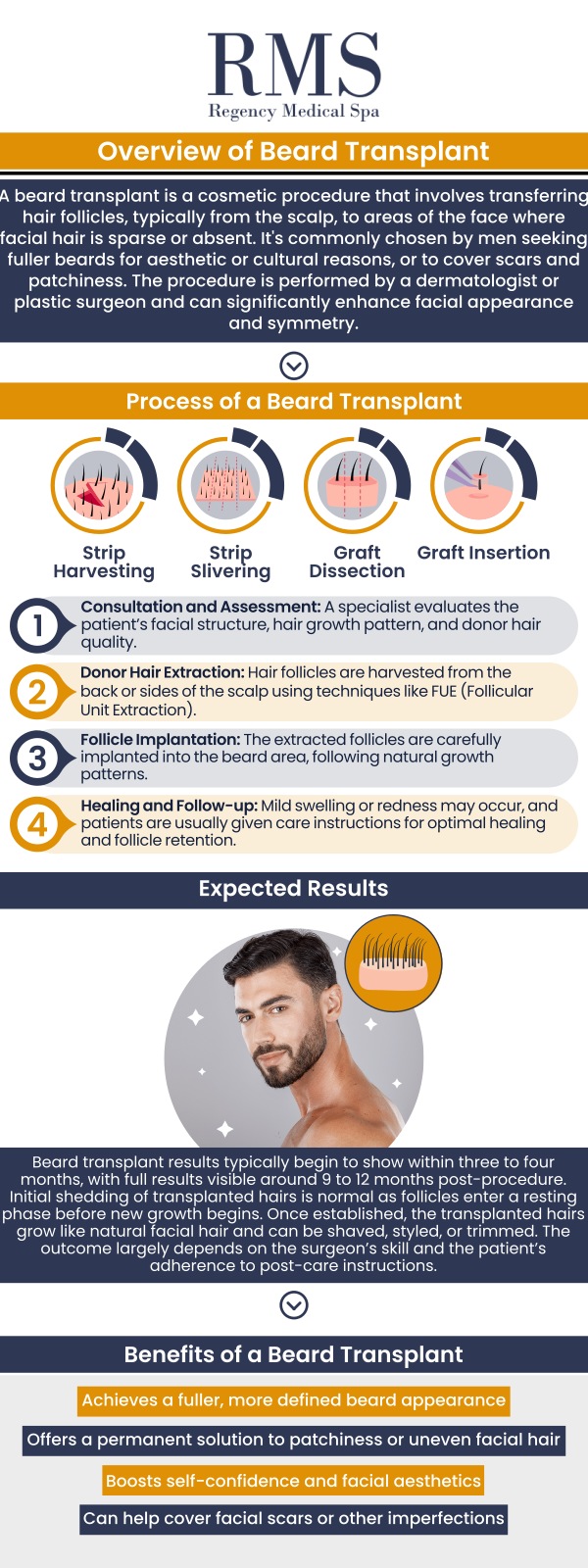 A fuller, well-shaped beard can significantly enhance facial appearance and self-confidence. At Regency Medical Spa and Hair Restoration Clinic, our professional team provides advanced beard transplant procedures tailored to your unique hair growth pattern. Whether you want to fill in patchy areas or achieve a thicker, more defined beard, we are dedicated to providing personalized care and long-lasting outcomes. For more information, contact us today or book an appointment online. We are conveniently located at 300 Fox Glen Court Barrington, IL 60010.