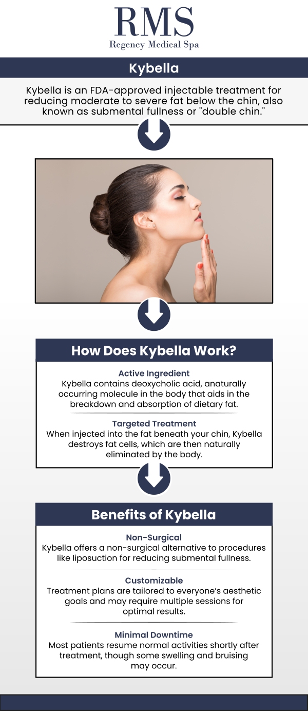 Kybella is a non-invasive treatment designed to reduce submental fat (double chin), offering a more sculpted and youthful appearance without surgery. Aleksandra Bielawiec, DNP, NP at Regency Medical Spa, specializes in Kybella treatments, tailoring each session to meet your unique needs. This FDA-approved injectable works by targeting and dissolving fat cells under the chin, providing gradual and natural-looking results. The procedure is quick with minimal downtime, allowing you to enjoy a more defined jawline and enhanced facial contours without the need for invasive procedures. For more information, contact us today or book an appointment online. We are conveniently located at 300 Fox Glen Court Barrington, IL 60010.